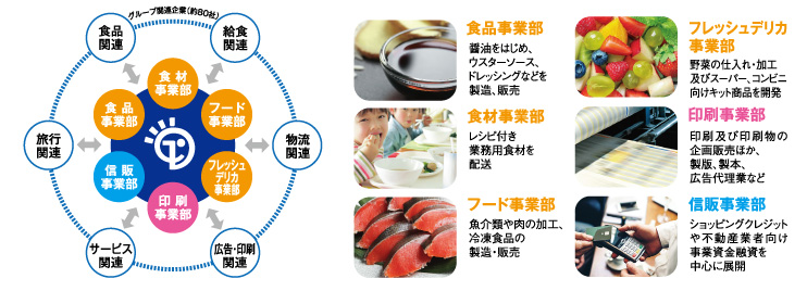 サービス紹介一覧